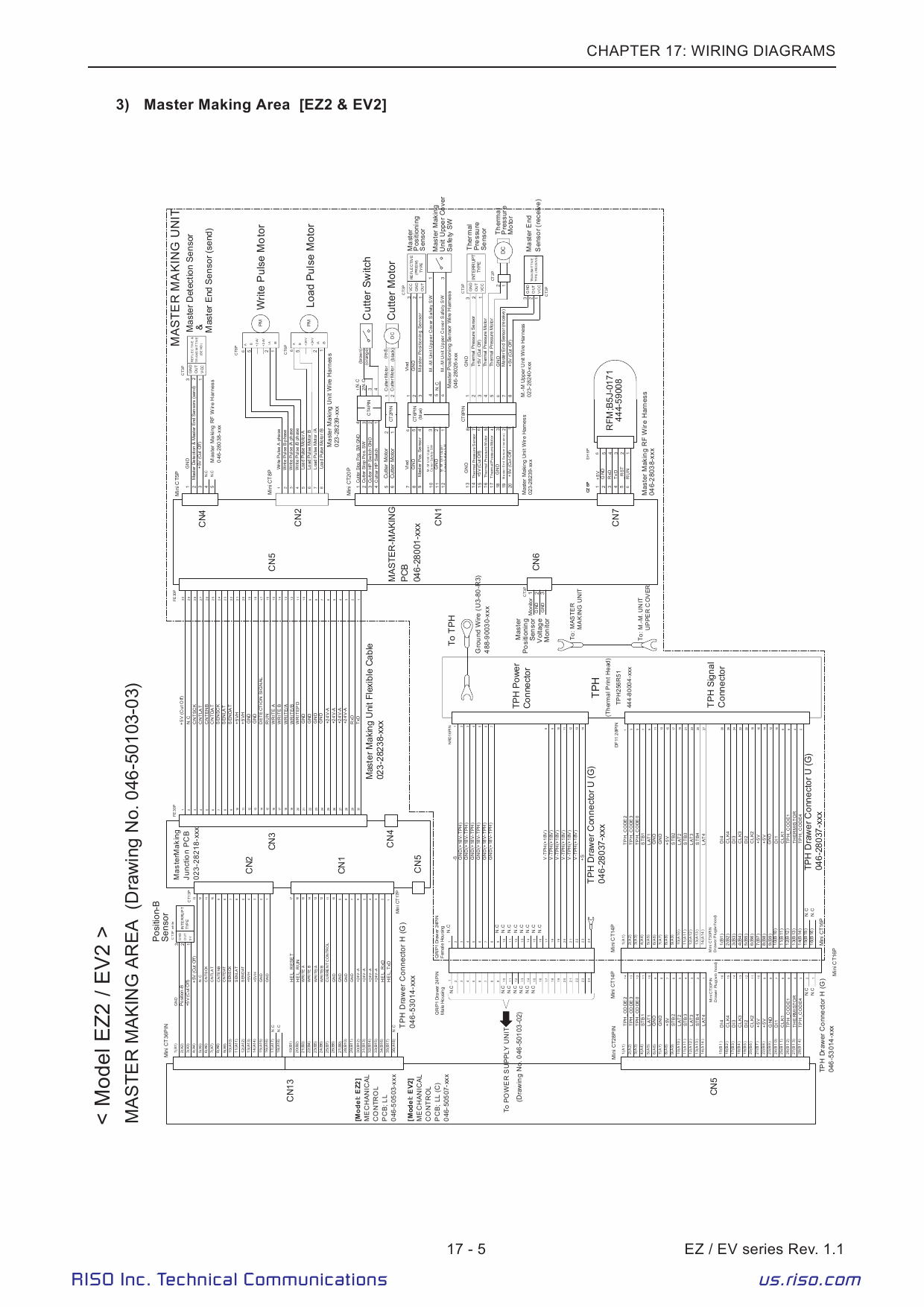 RISO EZ 200 220 230 300 330 370 390 570 590 TECHNICAL Service Manual-6